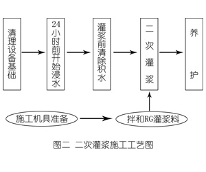 乡城灌浆料施工工艺—文字完整版