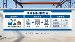 乡城本地工厂讲解：说一遍公路压浆料和铁路压浆料的区别