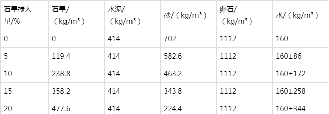 乡城防静电水泥砂浆怎么做(附配比及施工方法)